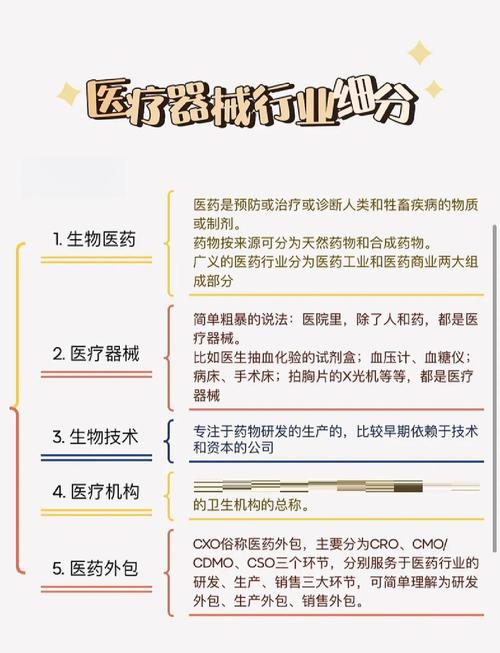 医药行业2012年政策