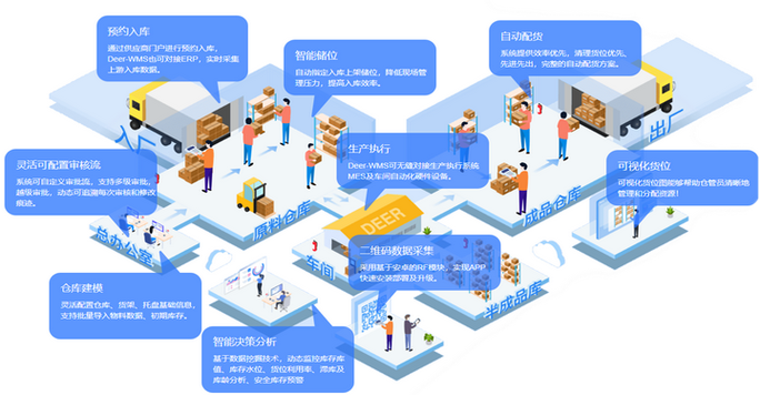 仓储物流解决方案前景