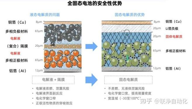干电池的发展现状及趋势