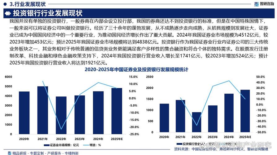 中国银行业市场发展趋势