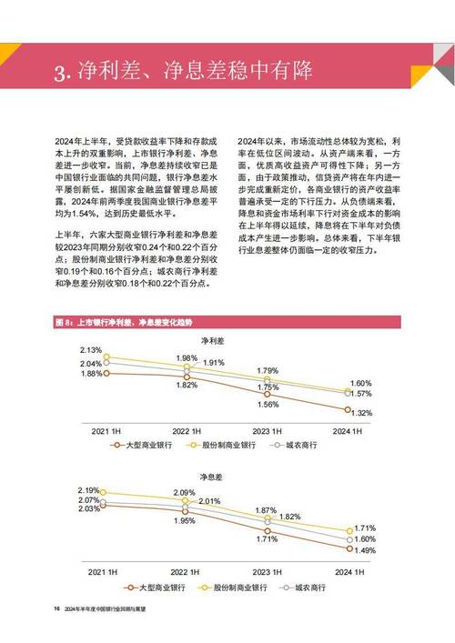 中国银行业市场发展趋势