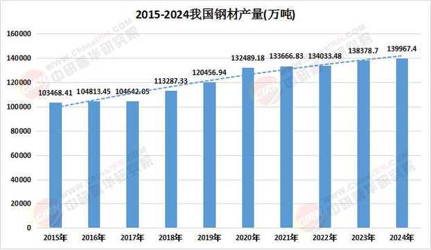 钢材深加工行业发展趋势
