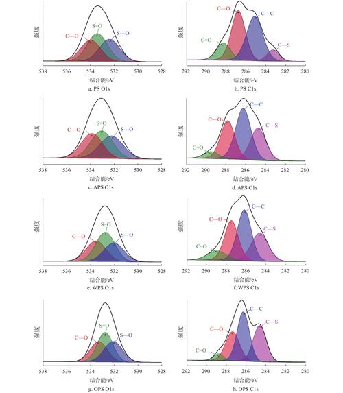 微晶纤维素未来发展趋势