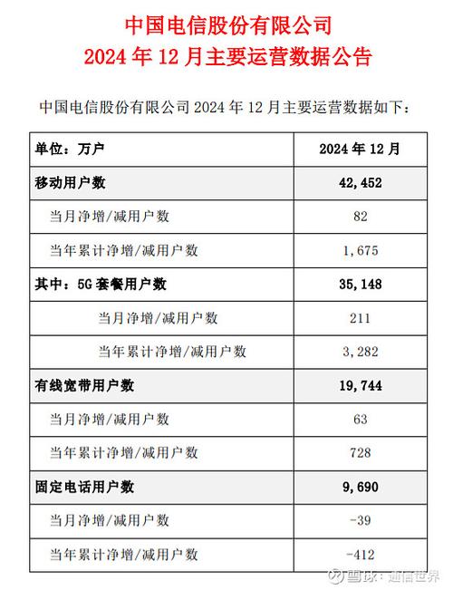 三大运营商以后发展趋势