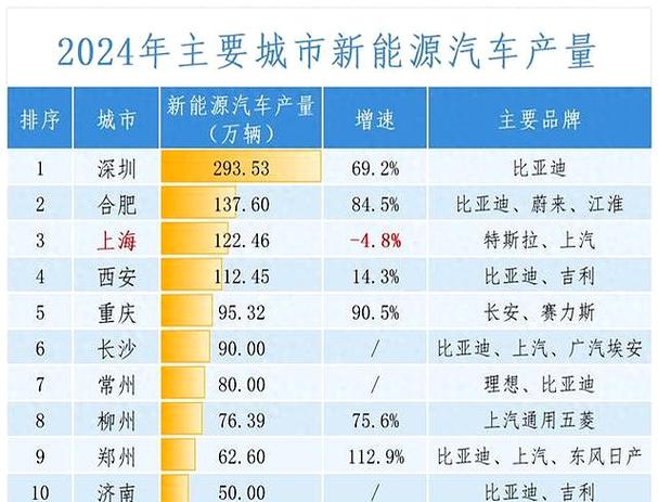 北京车辆数量未来趋势如何?