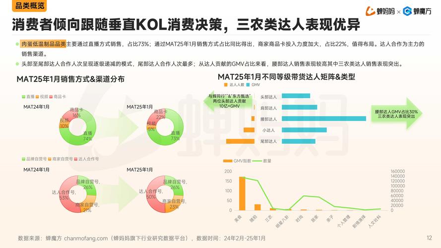 2025生鲜趋势,新增长点在哪?