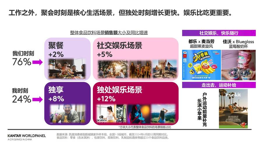 2025生鲜趋势,新增长点在哪?