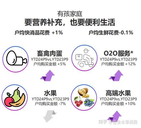 2025生鲜趋势,新增长点在哪?