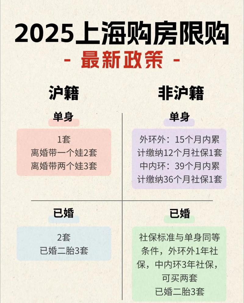 2025房地产政策将如何影响市场?