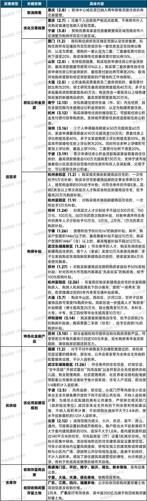 2025房地产政策将如何影响市场?