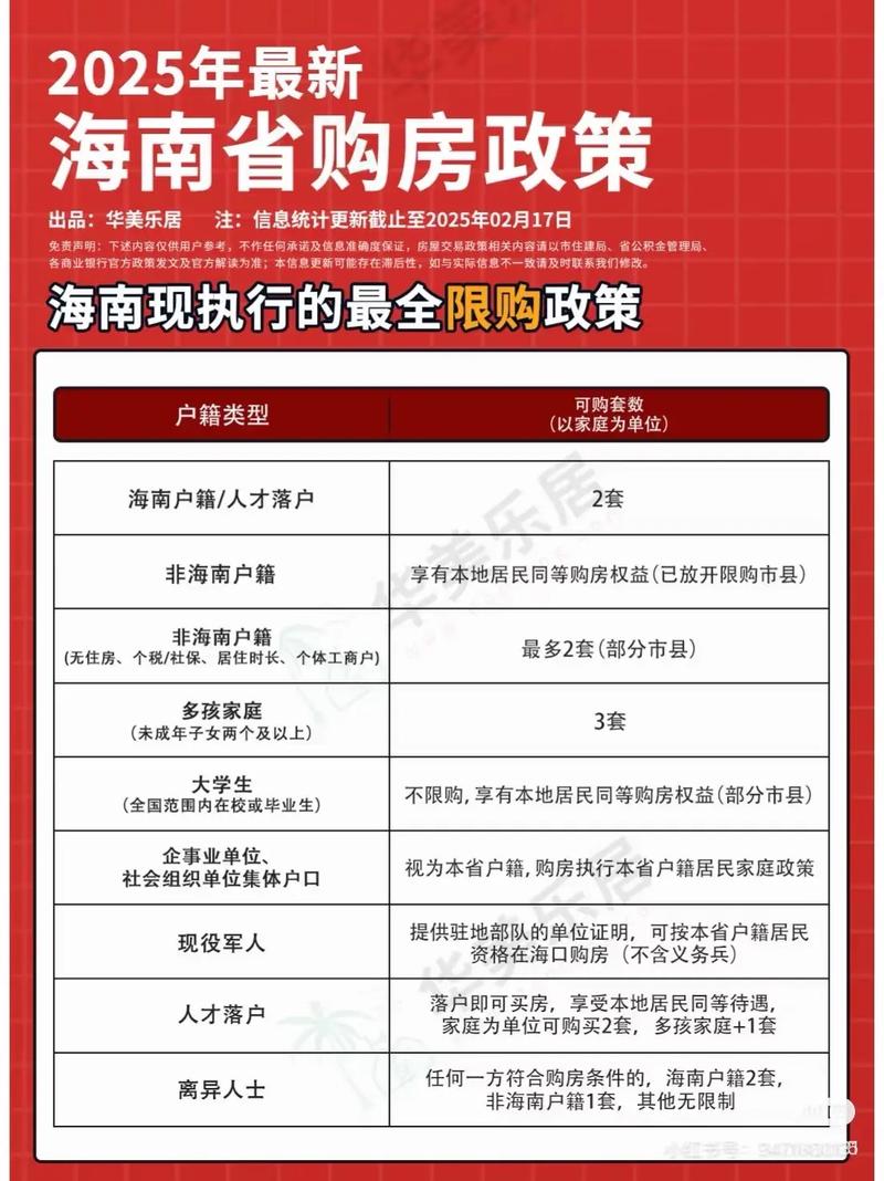 2025房地产政策将如何影响市场?