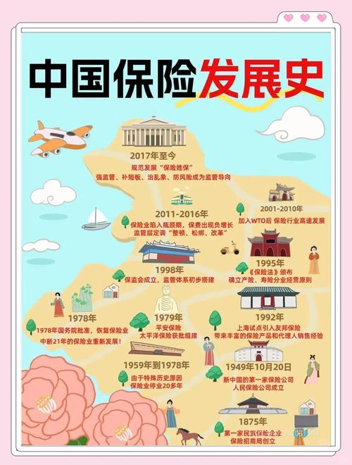 中国再保险业将如何演变?