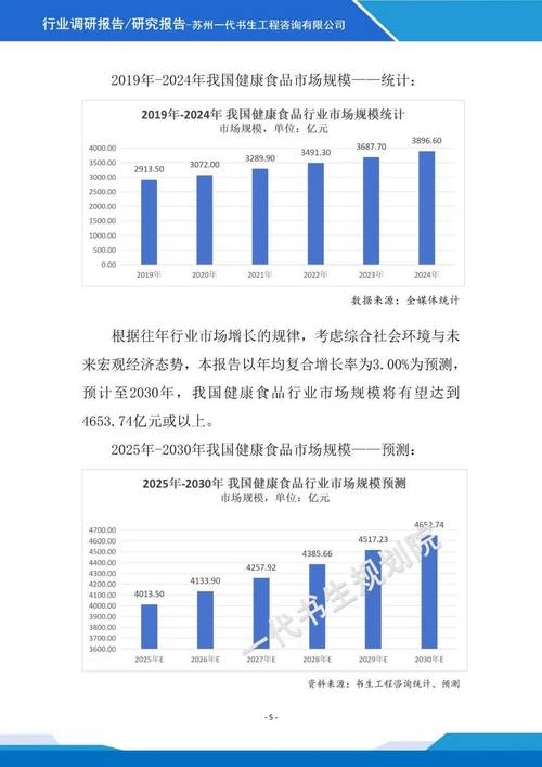 食品分析行业发展前景