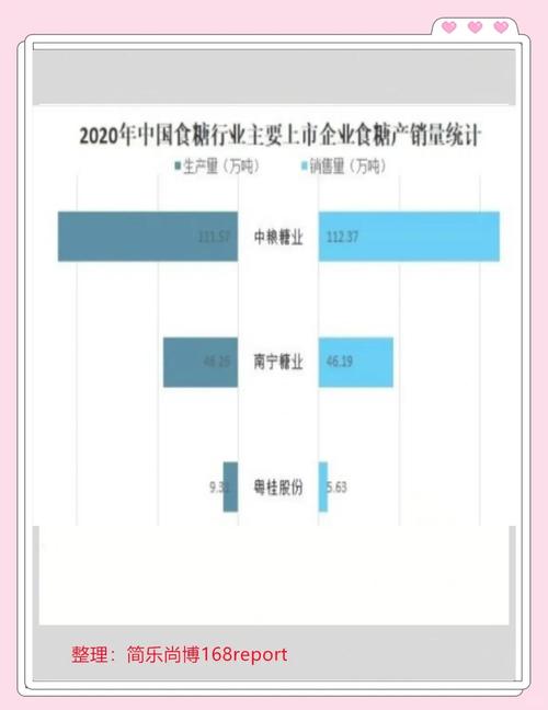 食品分析行业发展前景