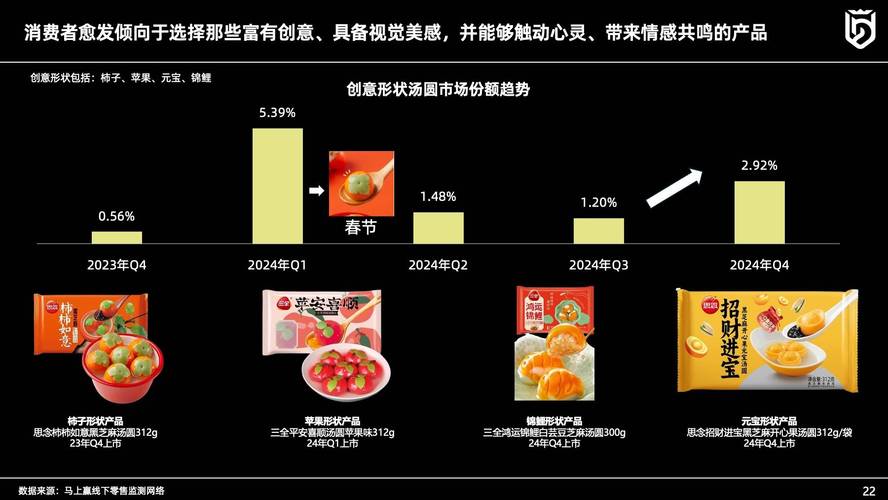 食品分析行业发展前景