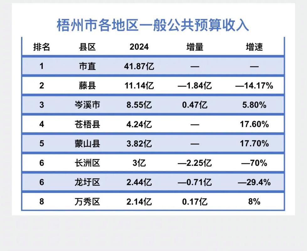 梧州市的发展现状与趋势