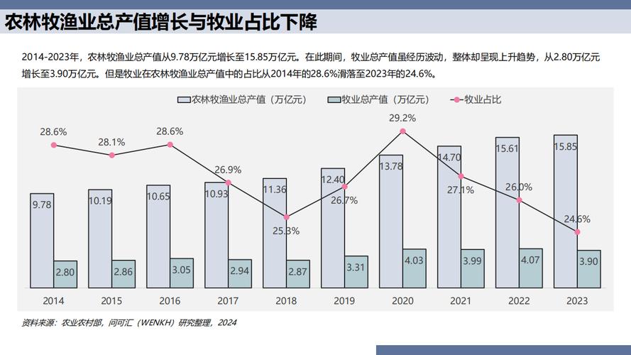 农业产业现状如何?未来趋势怎样?