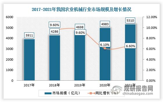 农业产业现状如何?未来趋势怎样?