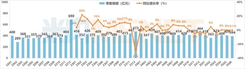 中国单体药店发展前景
