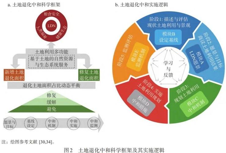 土地整理行业发展前景