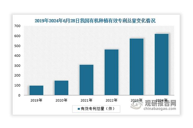土地整理行业发展前景
