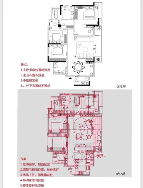 我国室内设计趋势将如何演变?