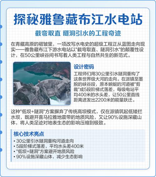 四川省小水电有关政策