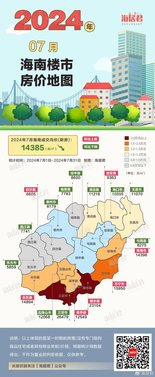 海南房地产政策有哪些新变化?