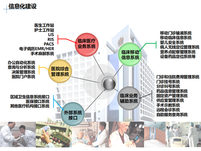 移动智慧医疗市场前景