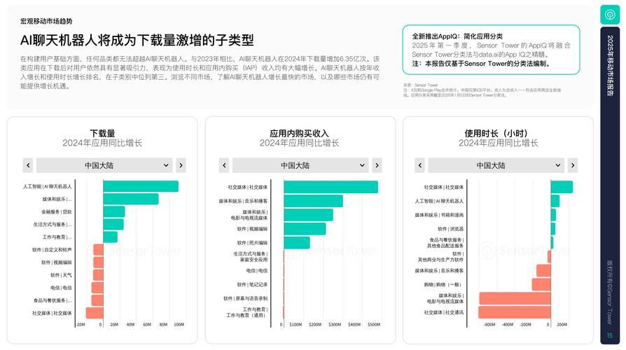 移动智慧医疗市场前景
