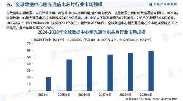 我国光纤通信将如何突破未来瓶颈?