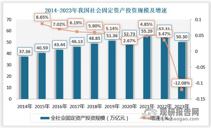 造价国内外发展趋势如何?