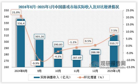 手机游戏市场发展前景