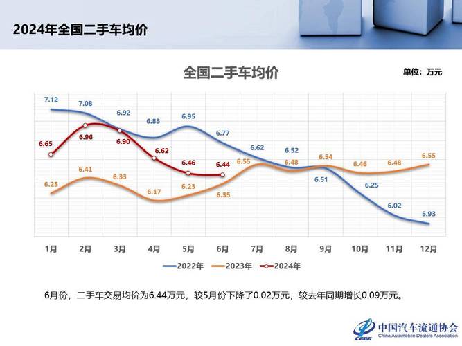 汽车交易市场的发展趋势