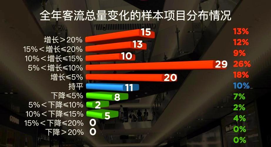 购物中心国内外发展趋势