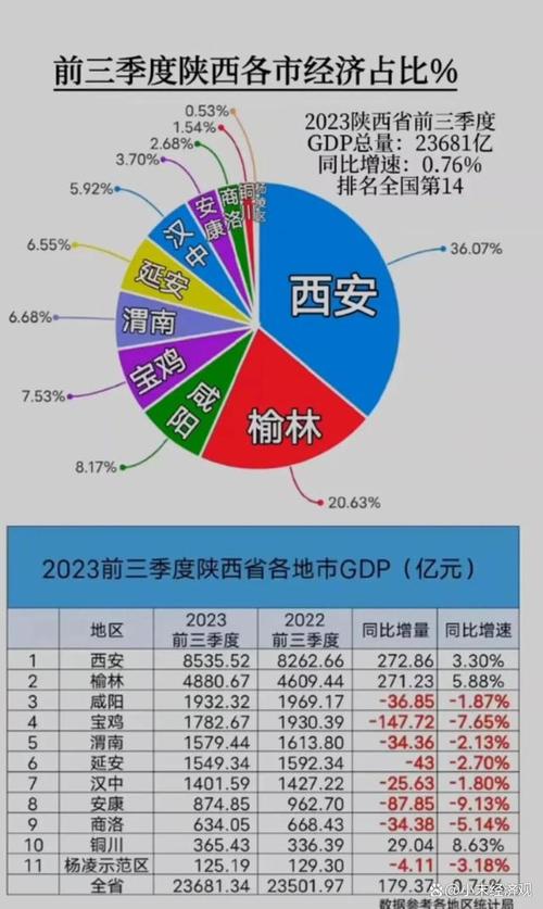 陕西哪个产业发展前景