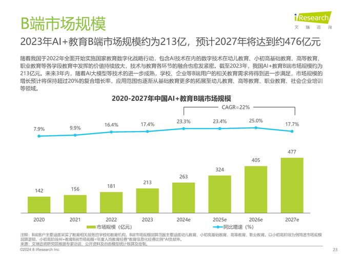 在线教育业未来发展趋势