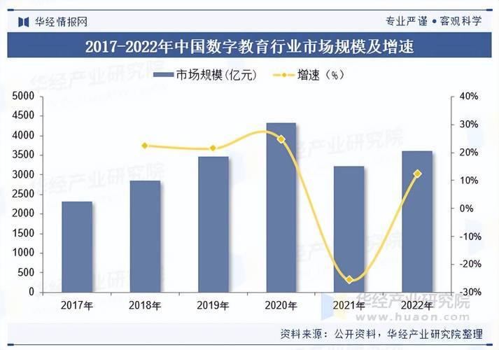 在线教育业未来发展趋势