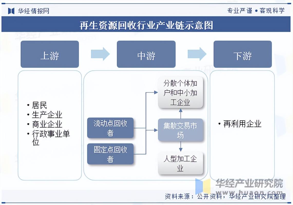 稀缺资源现状及发展趋势