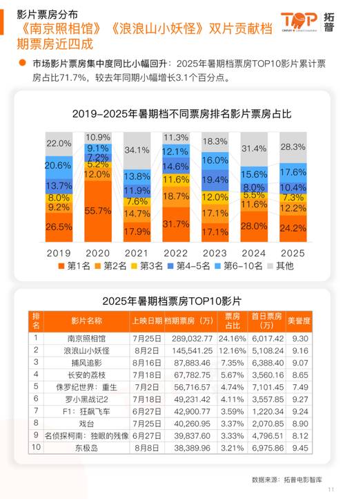 中国电影市场宏观政策