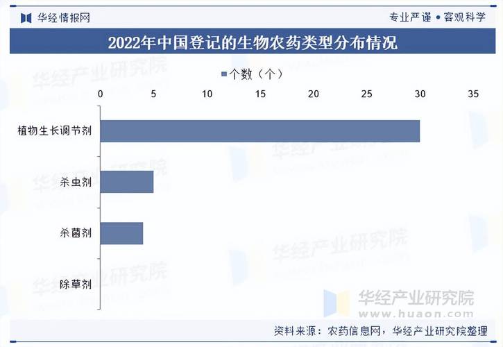 农药行业出口前景如何