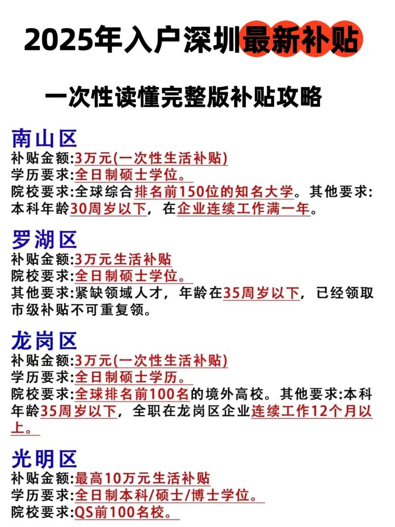 深圳市产业园优惠政策