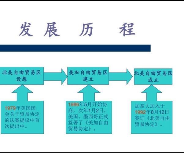 第一代贸易政策的内容