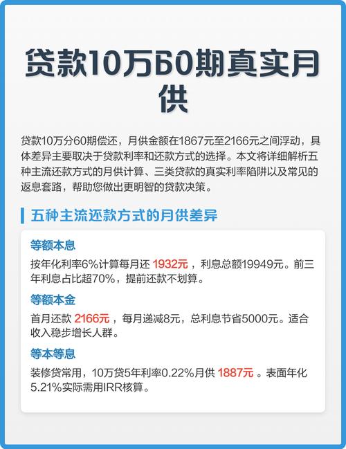 小额贷发展情况和前景