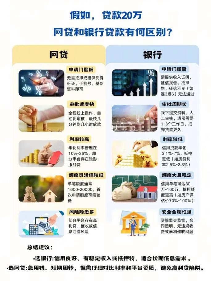 小额贷发展情况和前景