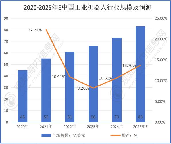 国外工业机器人将向何方向发展?