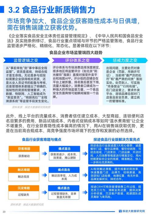 食品制造行业前景如何?