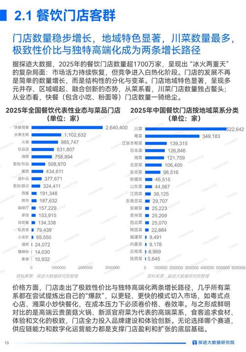食品制造行业前景如何?