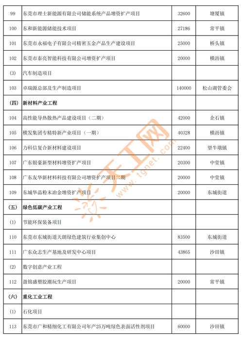 东莞高新科技优惠政策具体有哪些?