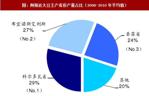 阿根廷农牧业投资政策
